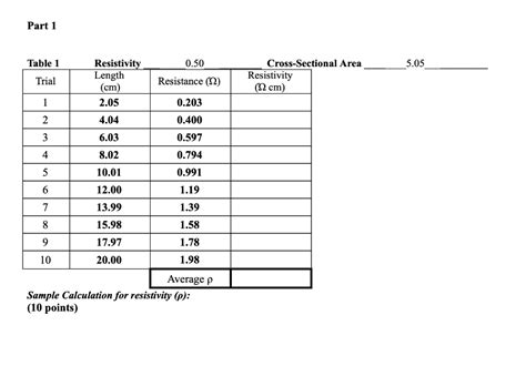 Solved Part 1 Table 1 0.50 5.05 Trial Resistivity Length | Chegg.com