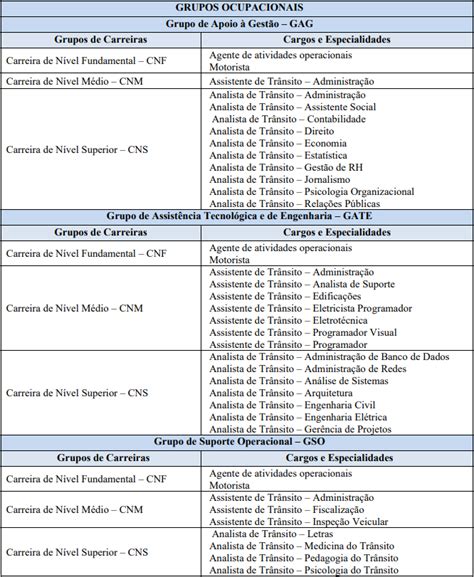 Concurso Detran Df Quando Sai O Edital Veja Todas As Brinque