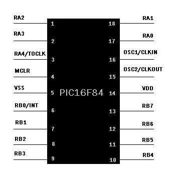 PIC16F84 Tutorial