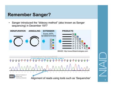 Overview Of Next Gen Sequencing Data Analysis Ppt