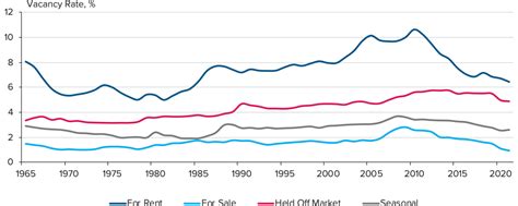 Where Is The Us Housing Shortage Counselors Of Real Estate