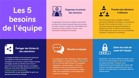 Les besoins essentiels dune équipe Guide de démarrage outils libres