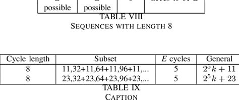 Table Ix From Observations Towards A Proof Of The Collatz Conjecture Using 2 {j}k X Number