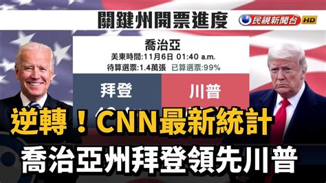 逆轉CNN最新統計 喬治亞州拜登領先川普民視新聞 YouTube