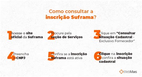 Suframa O Que É E Como Pedir A Inscrição