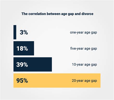 46 Age Gap Relationship Statistics Update 2022