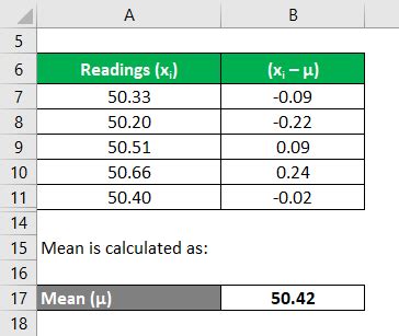 Uncertainty Formula | Calculation (Examples with Excel Template)