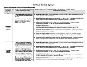 Sixth Grade Standards Alignment Teach Like A Champion