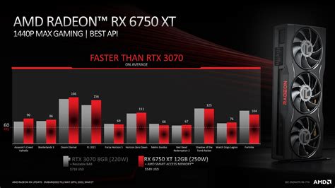 Amd Looks To Dethrone Nvidia In P And P Gaming With The New