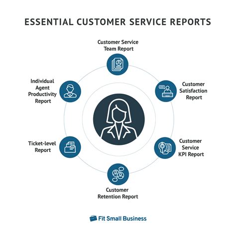 6 Essential Customer Service Reports For Support Teams