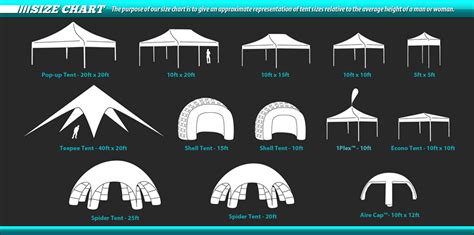 Do You Know the Merits of Using An Event Tents? Read Our Blog Now ...