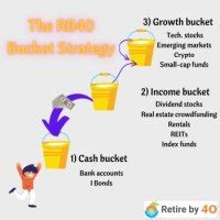 The RB40 Bucket Strategy Retire By 40