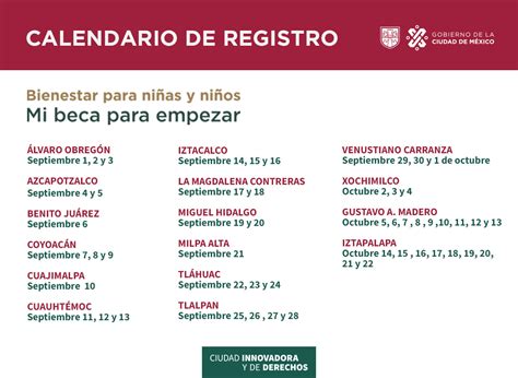 Registro De La Beca Bienestar En Educaci N B Sica Paso A Paso