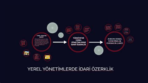 YEREL YÖNETİMLERDE İDARİ ÖZERKLİK by Edanursena Göç on Prezi