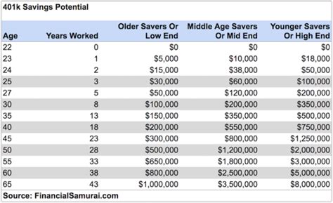 Calpers Retirement Calculator Table