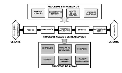 C Mo Mejorar Continuamente Tus Procesos Con Reingenier A Una Gu A