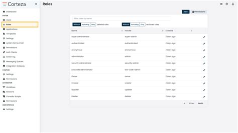 Role Management Corteza Docs