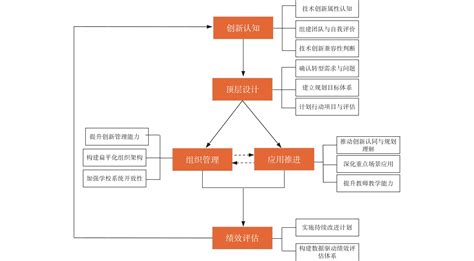 教育数字化转型的关键路径