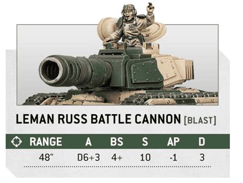 How To Play Astra Militarum 40k Army Rules Guide