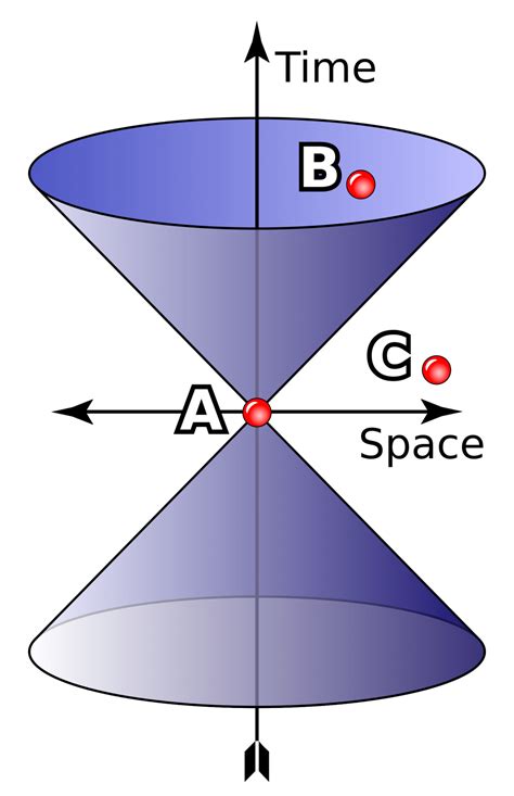 Hyperbolic Geometry