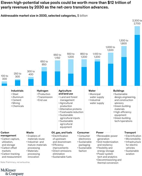 Heres How Us Business Can Lead The Net Zero Transition World