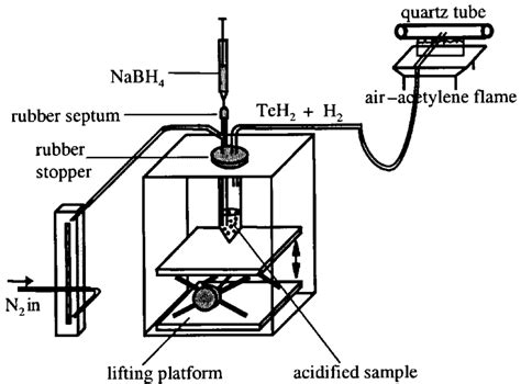 Schematic illustration of the hydride generation apparatus. | Download ...