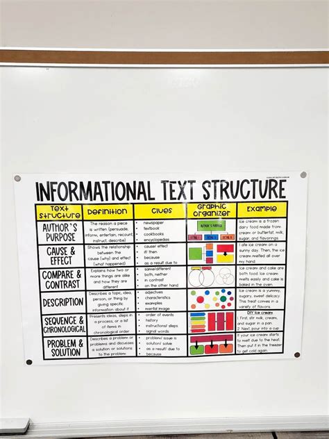 Informational Text Structure Anchor Chart Hard Good Option Etsy