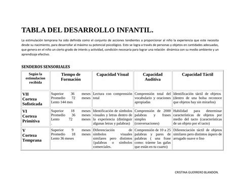 Imprimir Tabla Del Desarrollo Infantil NBKomputer