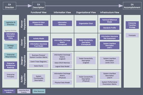 Data Architecture Diagram Template