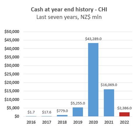 Chi Channel Infrastructure Nz Limited Nz