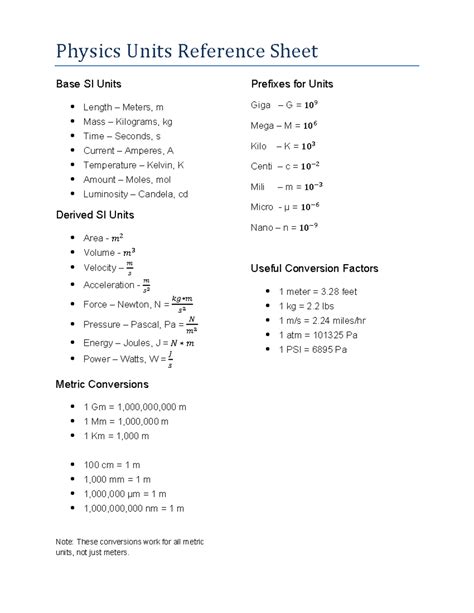 Physics Unit Conversion Sheet