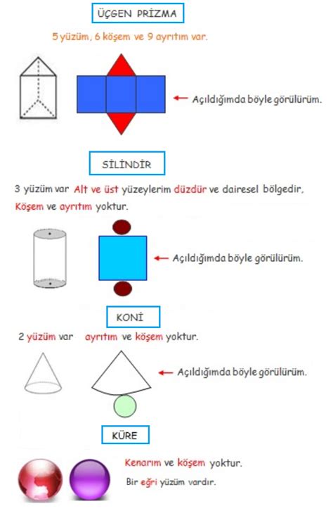 3 Sınıf Matematik Geometrik Cisimler Konu Anlatımı 3 Sınıf