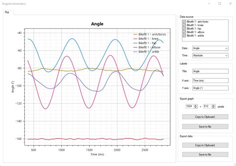 Angular kinematics — Kinovea 0.9.5 documentation