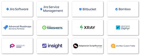 Custom Jira Reports How To Create Jira Reports With Eazybi