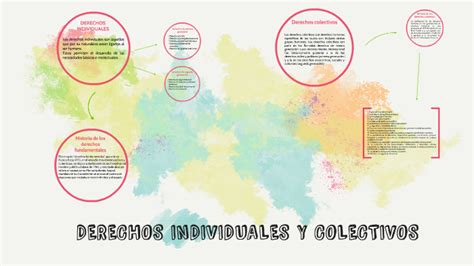 Derecho Individuales Y Colectivos By Karol Rodriguez On Prezi