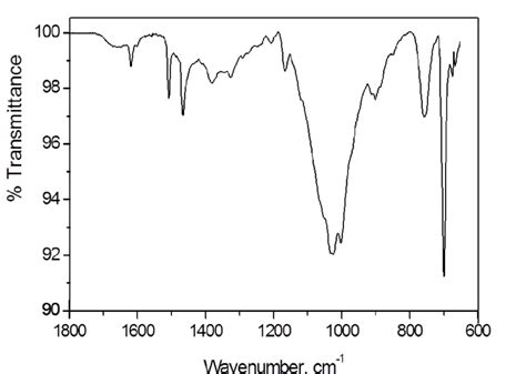 The Spectrum Of Atr Ir Spectroscopy Of Poly Styrene Atrp Onto The