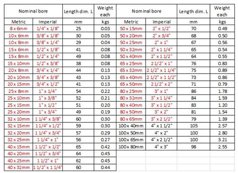 Printable Socket Size Chart - templates.iesanfelipe.edu.pe