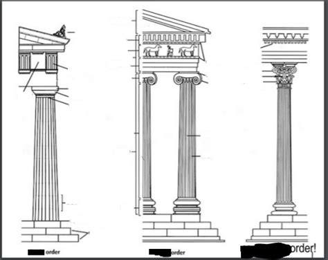 ARCHITECTURE- Ionic order columns 2/2 Diagram | Quizlet