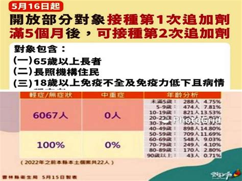 雲林新增本土574例 境外移入確診增加0例 亞太新聞網 Ata News