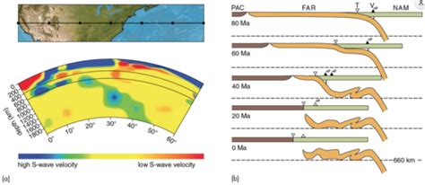 Science Vocabulary Topographic Maps Flashcards Quizlet