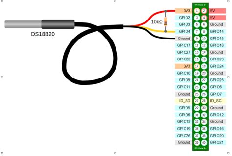 Raspberry Pi Php Control Gpio Raspberry