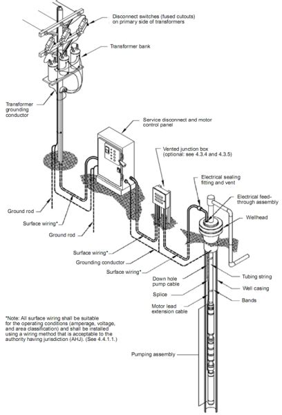 Submersible Pump Diagram Architecture Adrenaline