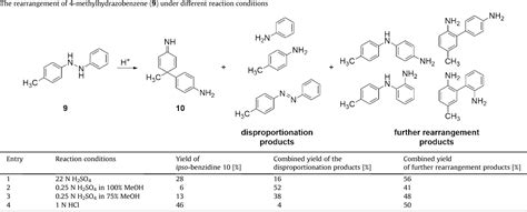 Table 2 from The 4.4′-benzidine rearrangement of 4-alkyl substituted ...