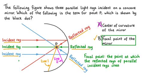 Question Video Identifying The Features Of A Concave Mirror Nagwa