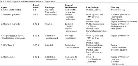 Neonatal Conjunctivitis - Pediatrics - Medbullets Step 2/3