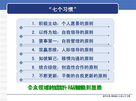 高效能人士的七个习惯读书笔记PPT分享版 word文档在线阅读与下载 无忧文档