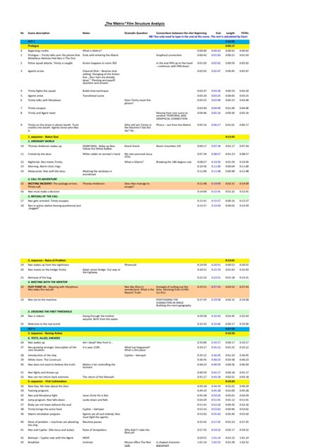 The Matrix Film Structure Analysis | PDF