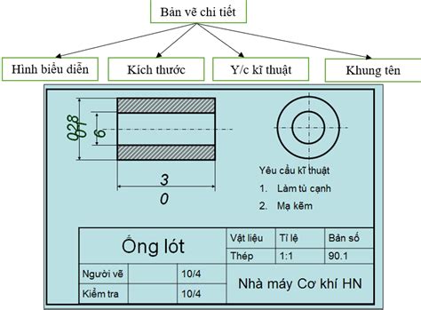 Công Nghệ Lớp 8 Bài 9 Bản Vẽ Chi Tiết