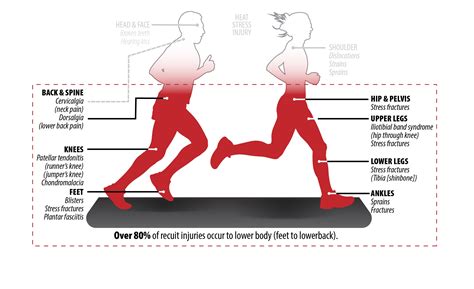 Be resilient: Reduce your risk of running and sports injuries | Article