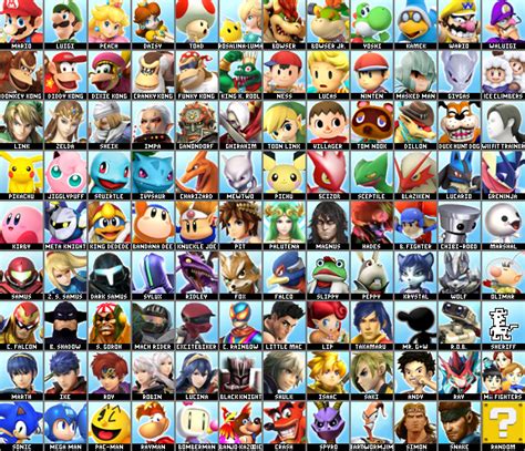 Super Smash Bros Ultimate Roster by Lucas-Zero on DeviantArt